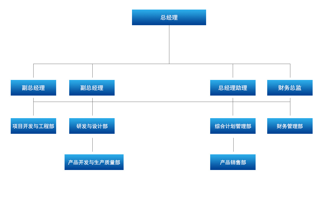 組織架構